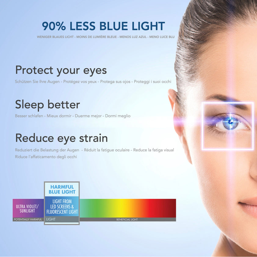 Anti Blue Light Filter For Monitors – VistaProtect